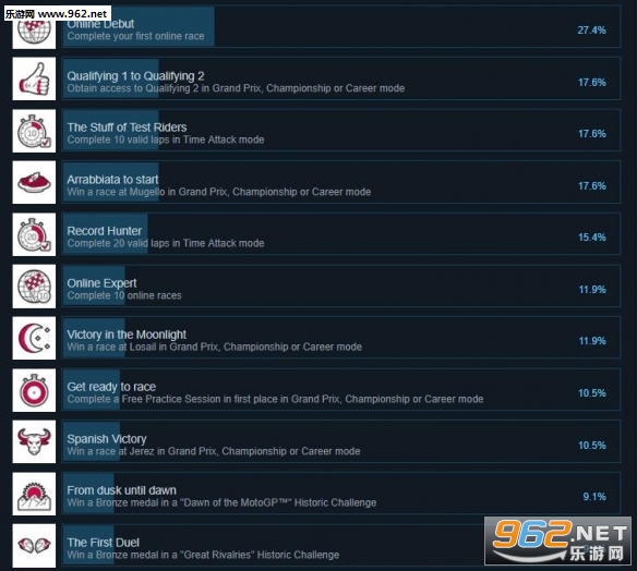 MotoGP19游戏 MotoGP19游戏
