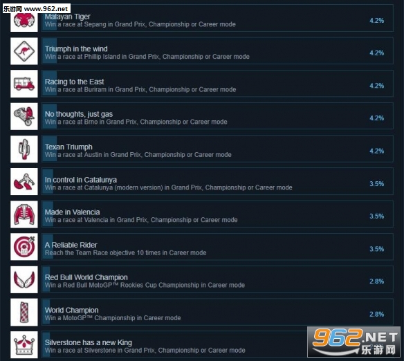 MotoGP19游戏 MotoGP19游戏