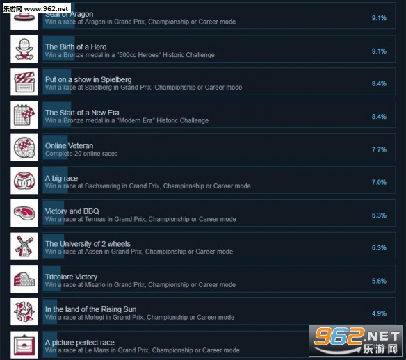 MotoGP19游戏 MotoGP19游戏