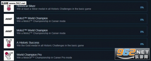 MotoGP19游戏 MotoGP19游戏