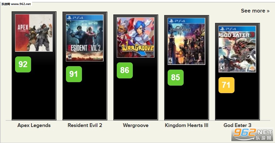 ��������3��IGN 7.6�� ս��һ��������ƽӹ