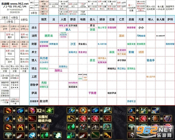 刀塔自走棋图鉴最新版 刀塔自走棋图鉴最新版