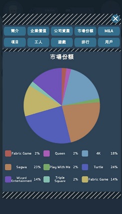 Capitalist I(�ʱ��ҵ���Ϸ��˾��׿��)v1.1.2��ͼ3