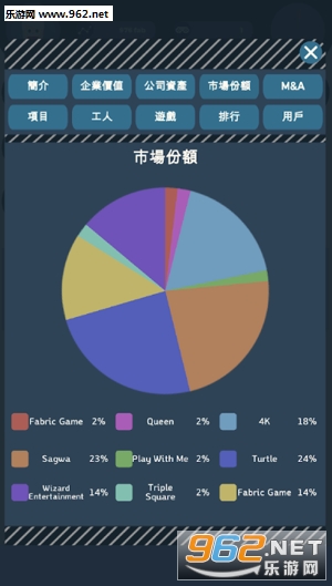Capitalist I(�ʱ�����Ϸ��˾��׿��)v1.0.7 (Capitalist Game Company)��ͼ2