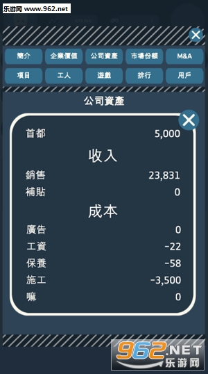 Capitalist I(�ʱ�����Ϸ��˾��׿��)v1.0.7 (Capitalist Game Company)��ͼ3