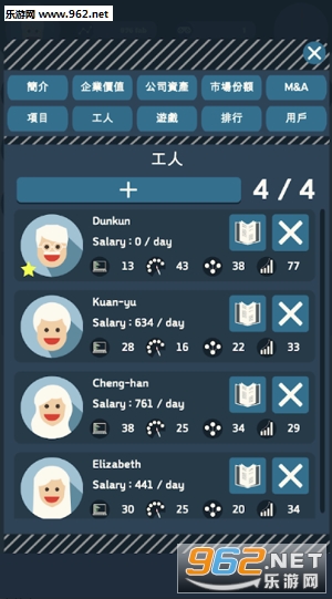 Capitalist I(�ʱ�����Ϸ��˾��׿��)v1.0.7 (Capitalist Game Company)��ͼ4
