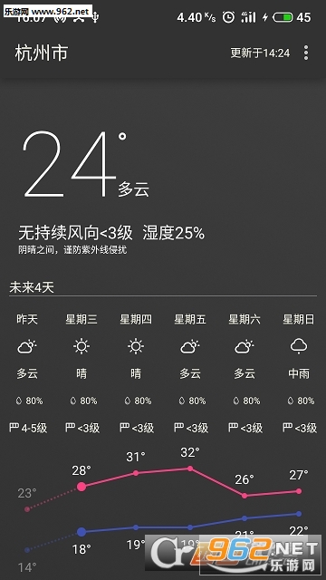 ī������appv1.0 ��׿���ͼ2