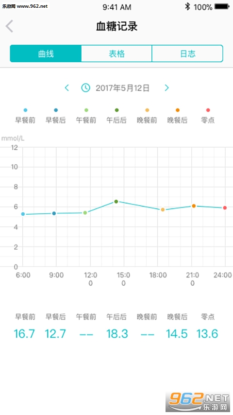 ΢��ҽ��appv1.3.1��ͼ2