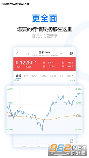����Ͷ��app��ͼ2