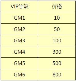 �๫�һ�ҪGM��