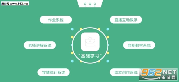 基础学习官方版截图0