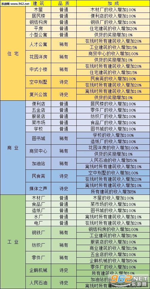 腾讯家国梦攻略 家国梦手游攻略 腾讯家国梦攻略 家国梦手游攻略