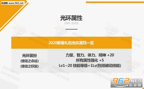 dnf2020�����ױ�������ѡ�� dnf�����׳ƺų���⻷����ѡ�ĸ�