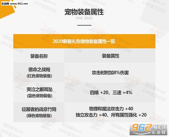dnf2020�����ױ�������ѡ�� dnf�����׳ƺų���⻷����ѡ�ĸ�
