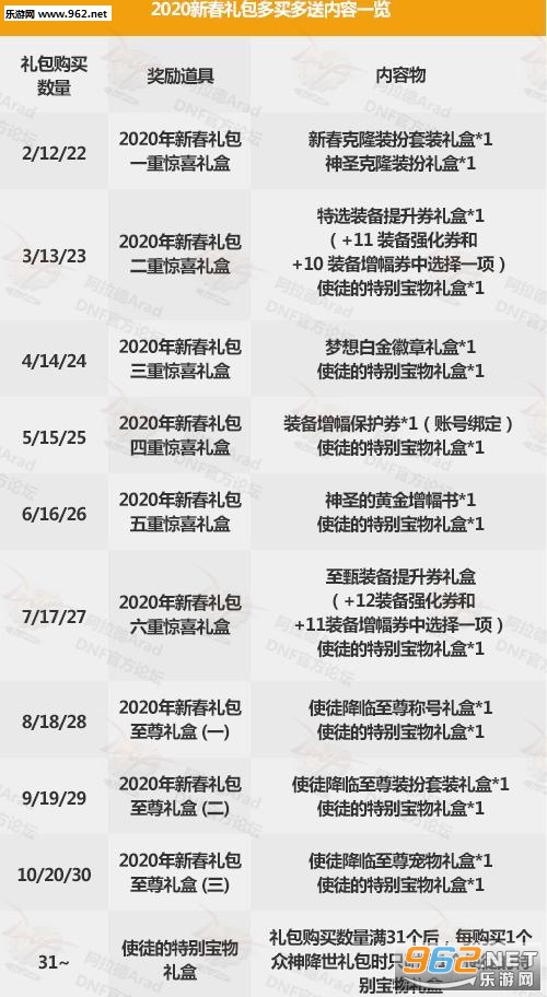 dnf2020�����׶�����ͽ��� dnf2020�����׶�����͹���