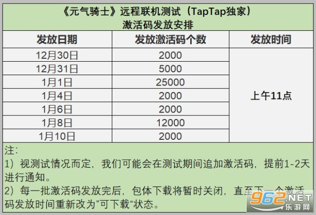 元气骑士远程联机测试激活码在哪领 元气骑士远程联机测试资格 元气骑士远程联机测试激活码在哪领 元气骑士远程联机测试资格