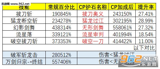 dnf剑魂护石搭配 剑魂护石符文选什么 dnf剑魂护石搭配 剑魂护石符文选什么