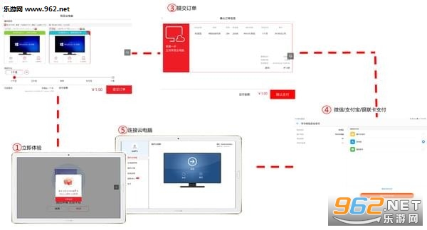 华为云电脑app截图1