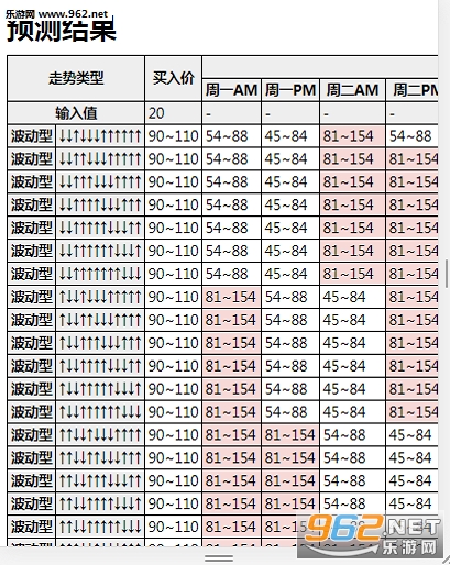 动森大头菜预测工具截图2
