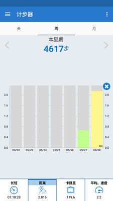 �����˶��Ʋ���app