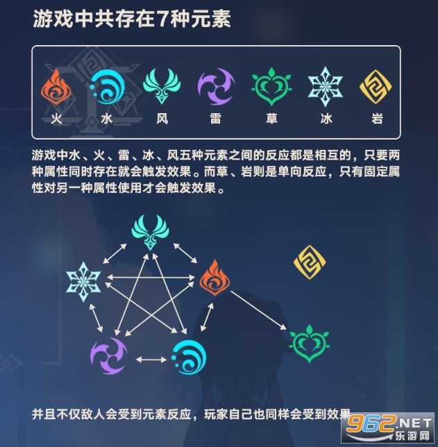 原神元素反应图 原神元素反应攻略