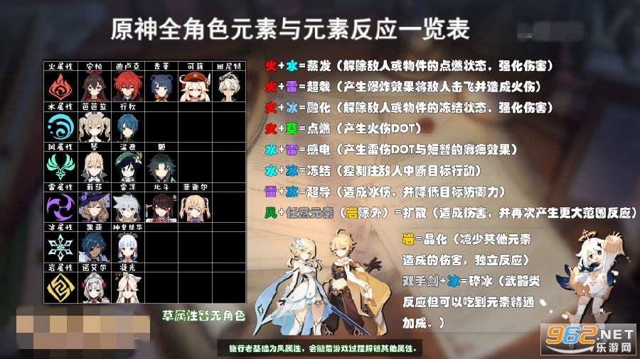 原神元素反应图 原神元素反应攻略 原神元素反应图 原神元素反应攻略