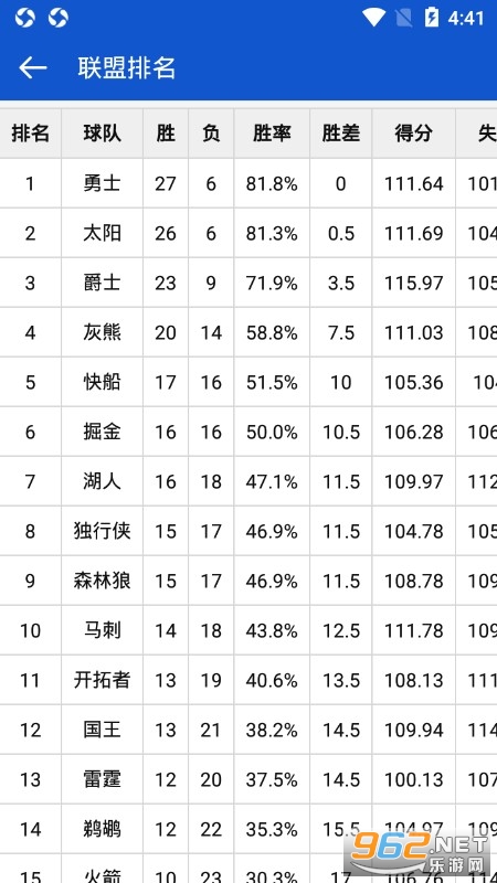 ����NBA(������Ѷ)v3.1.0 �ٷ����ͼ2