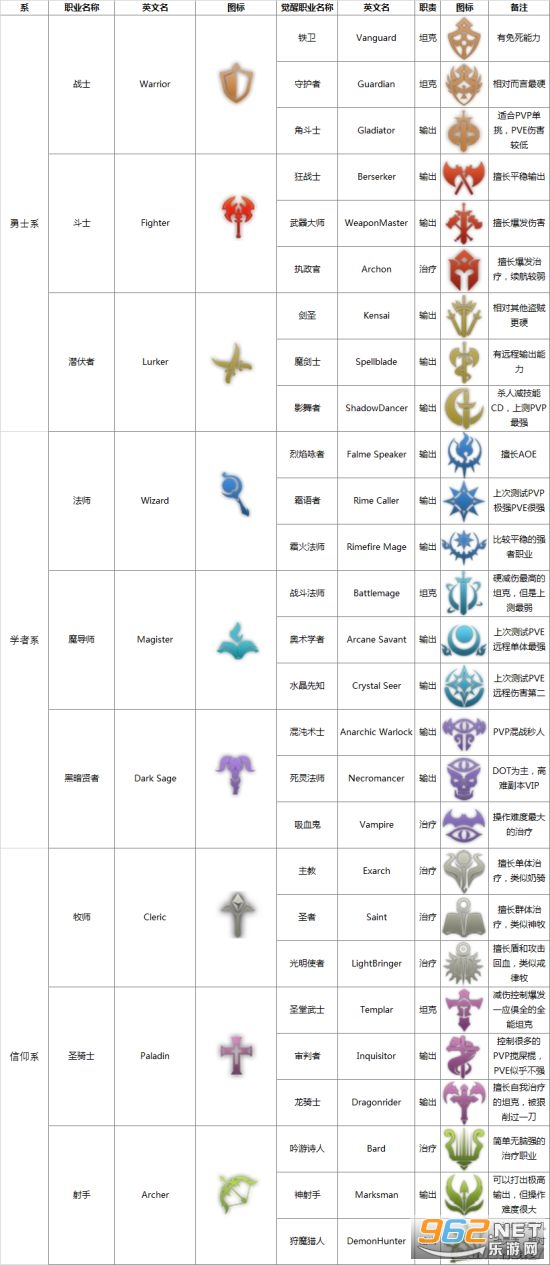World of Kings中文 World of Kings中文
