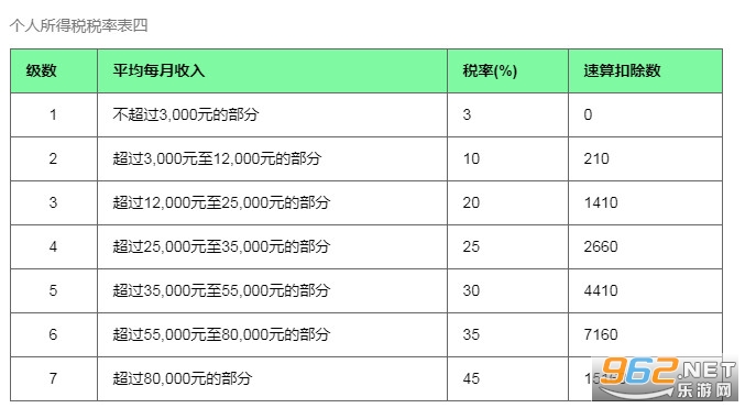 年终奖个人所得税计算器 年终奖个人所得税计算器