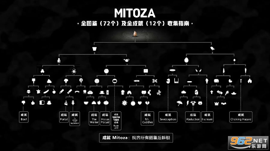 ��˿����(Mitoza)