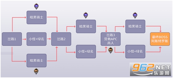 dnf黑鸦之境路线 黑鸦之境二阶段怎么走 dnf黑鸦之境路线 黑鸦之境二阶段怎么走