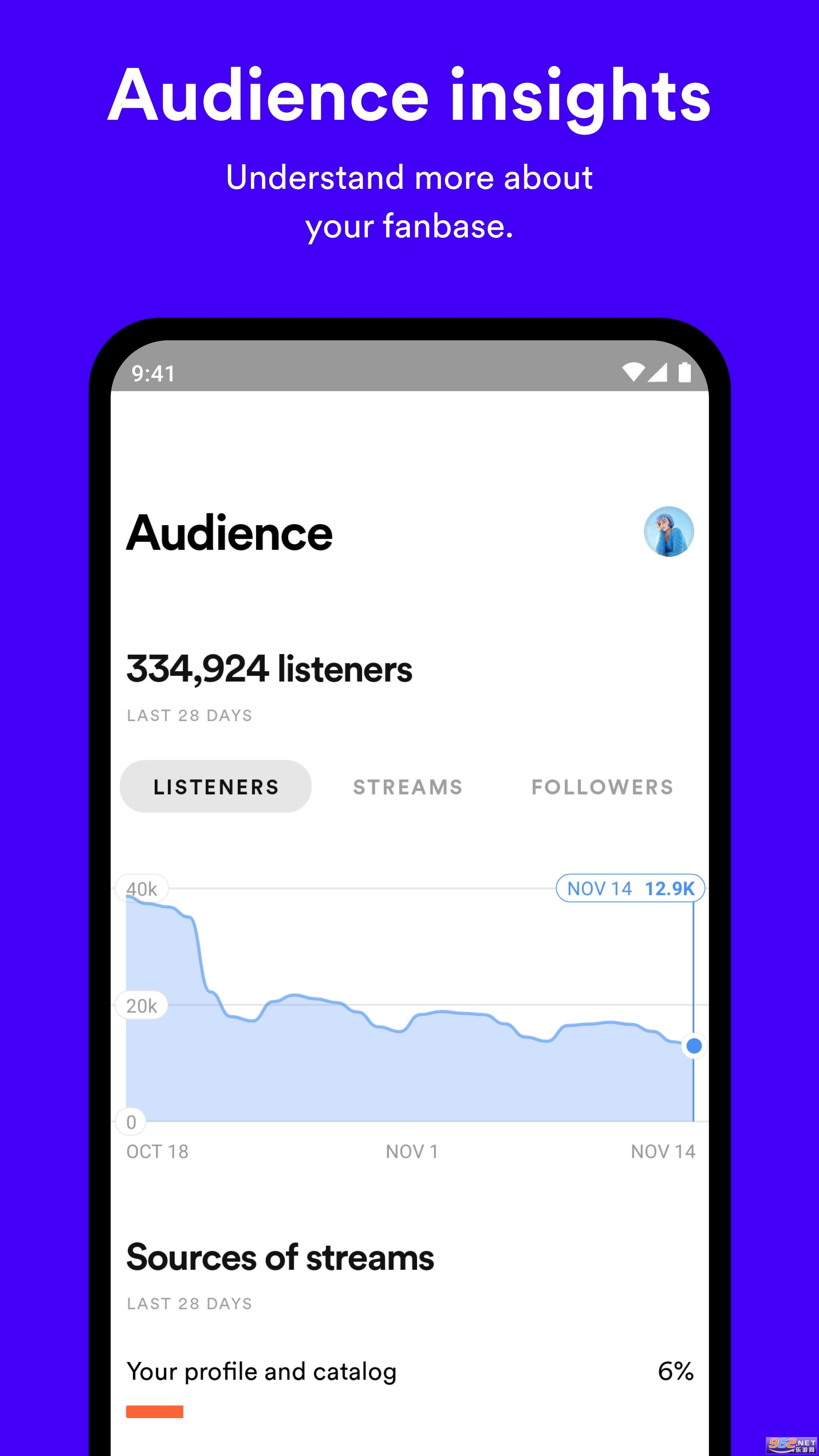 Spotify for Artists���İ�v2.0.39.1972 ���°��ͼ4