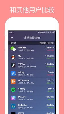 StayFreeӦ�ù���appv6.4.6 ���İ��ͼ2