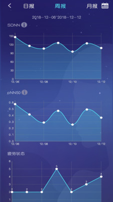 ȥ˯��˯�߼��v2.7.1 ��׿���ͼ1