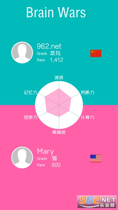 Brain Wars(������սapp)��ͼ4