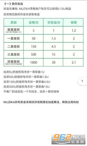 Muzika(���濨����)��ͼ2