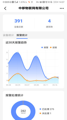 安消卫士 安消卫士