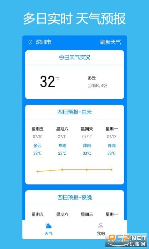 ����ÿ������ͨ��׿��ٷ����ͼ3