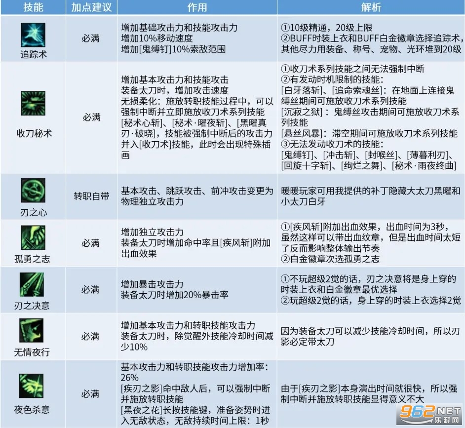 刃影技能加点 dnf刃影加点 刃影技能加点 dnf刃影加点