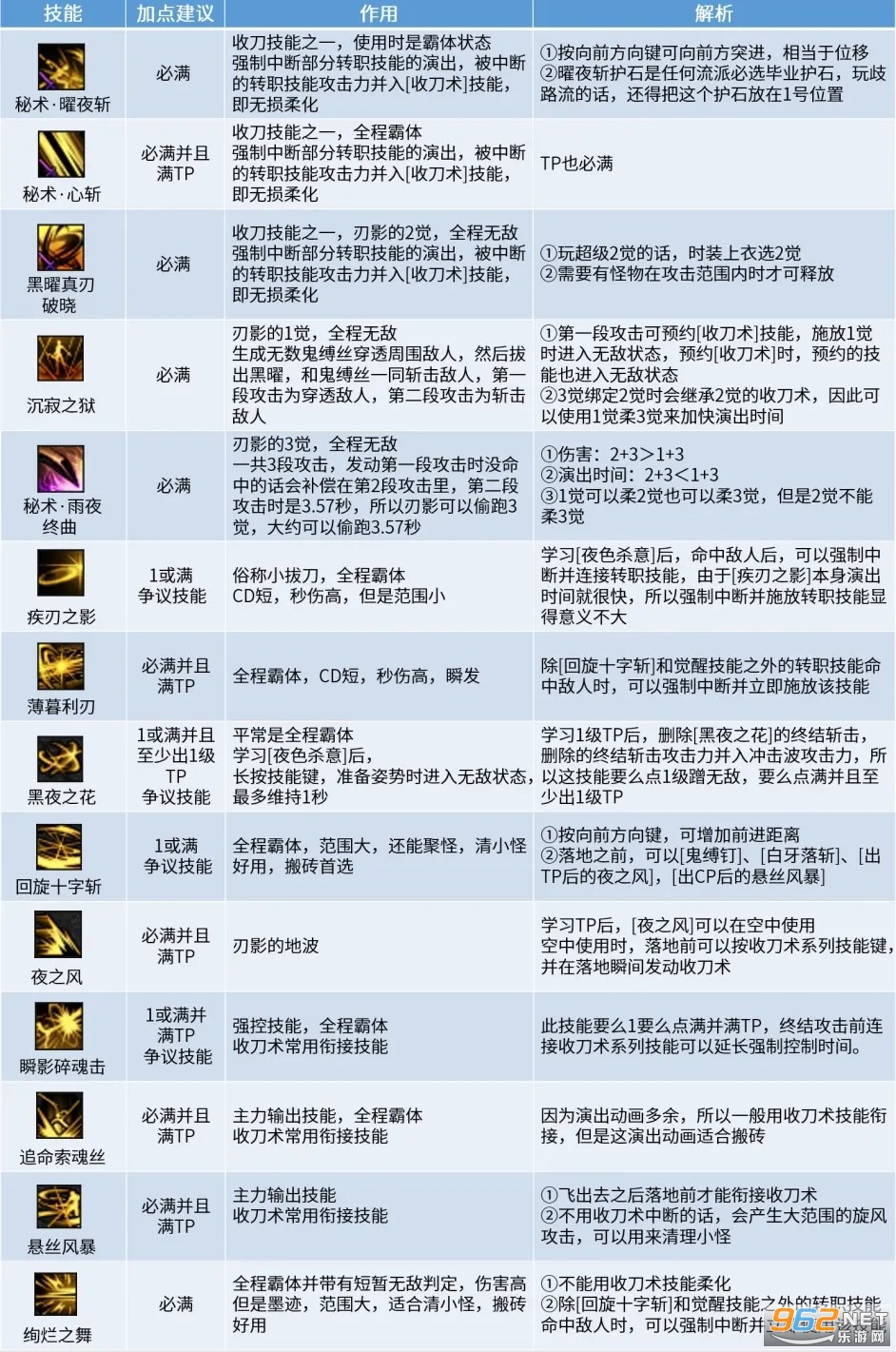 刃影技能加点 dnf刃影加点 刃影技能加点 dnf刃影加点