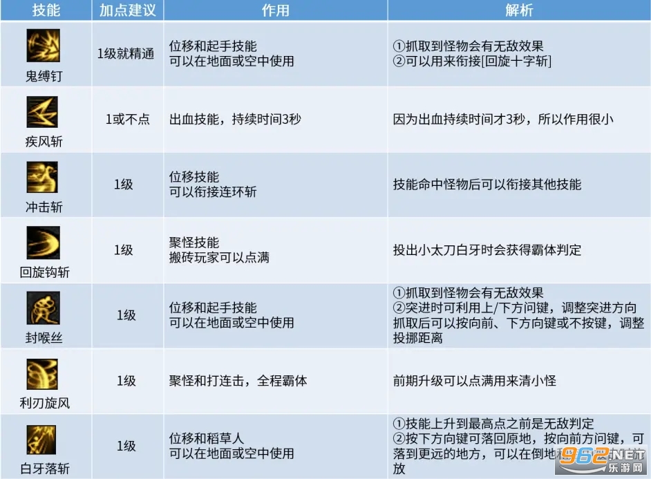 刃影技能加点 dnf刃影加点 刃影技能加点 dnf刃影加点