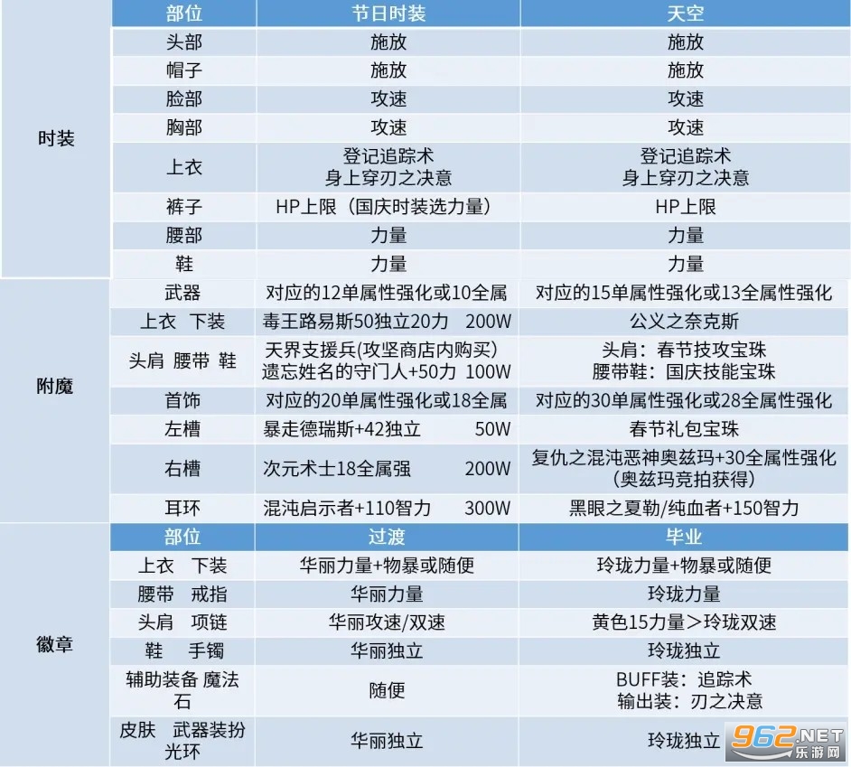 刃影技能加点 dnf刃影加点 刃影技能加点 dnf刃影加点