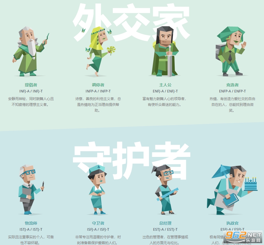 16personalities�˸���� 16personalities�������İ�
