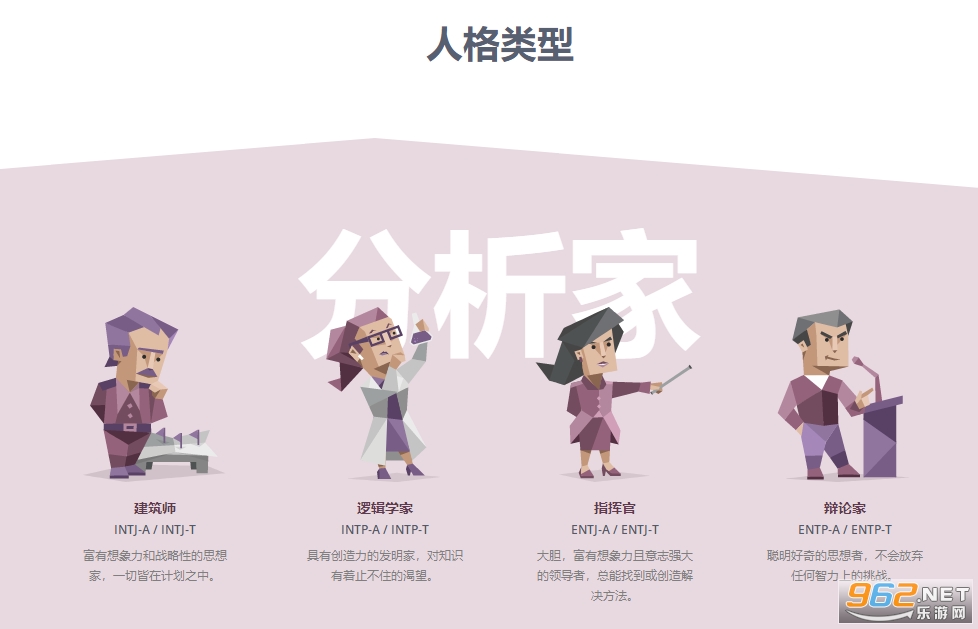 16personalities�˸����