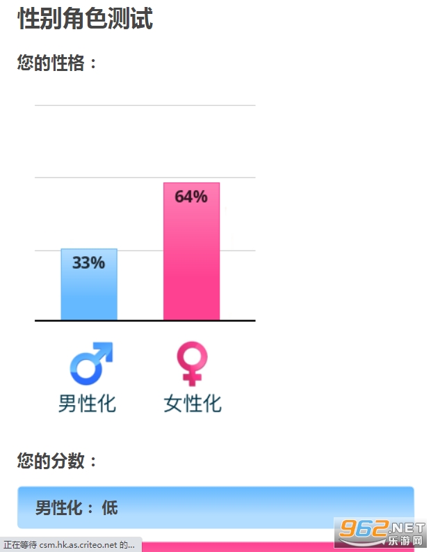 idrlabs测试截图0