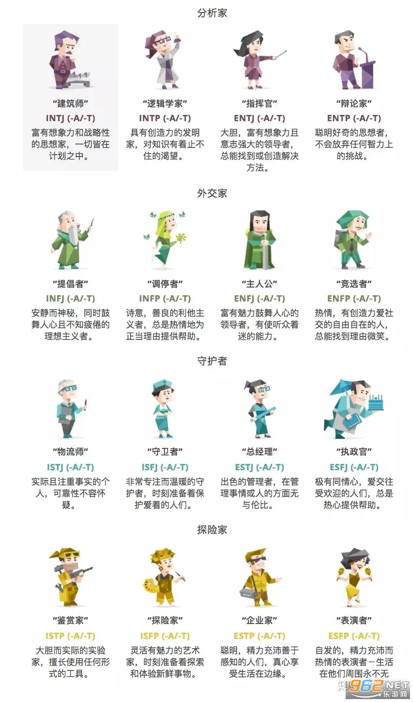 16personalities�˸������� v2.6.0��ͼ5