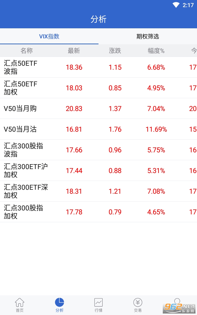 ��ɽ֤ȯ�����Ȩͨappv6.2.3.0 ���°��ͼ4