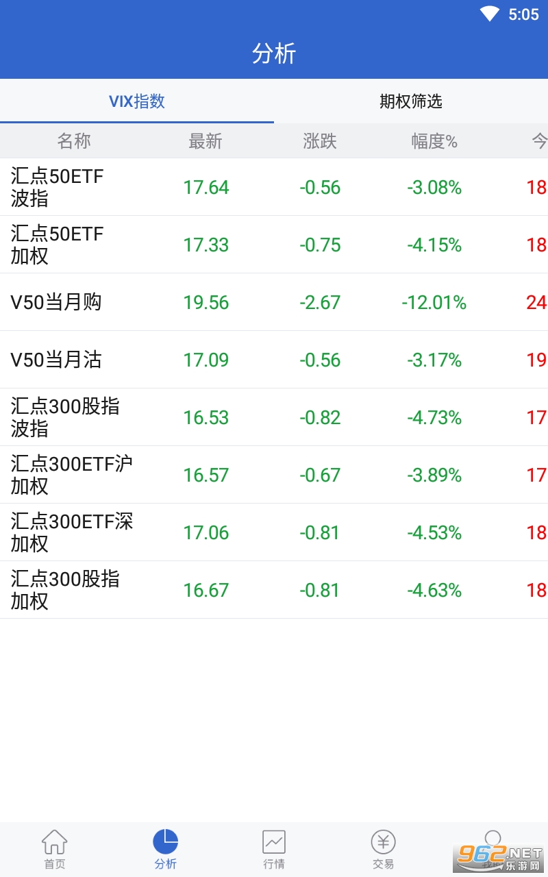 С����Ȩappv6.2.5.0 ����֤ȯ��ͼ3
