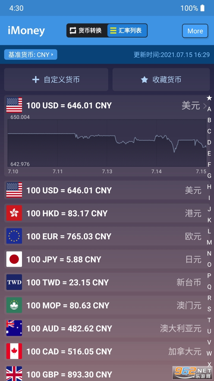 ȫ�����ת��imoney��ͼ2