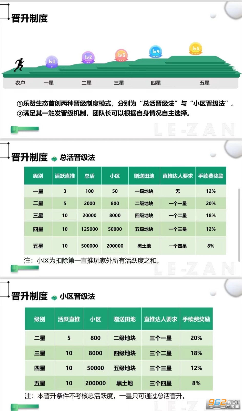 乐赞生态能赚钱吗 乐赞生态是什么 乐赞生态能赚钱吗 乐赞生态是什么